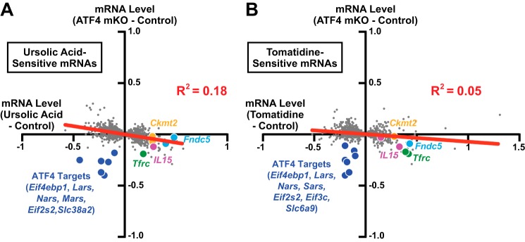 FIGURE 10.