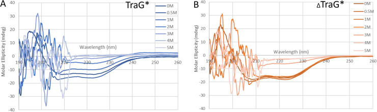 FIG. 4.