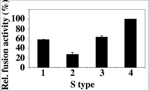 FIG. 6.