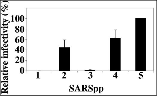 FIG. 5.