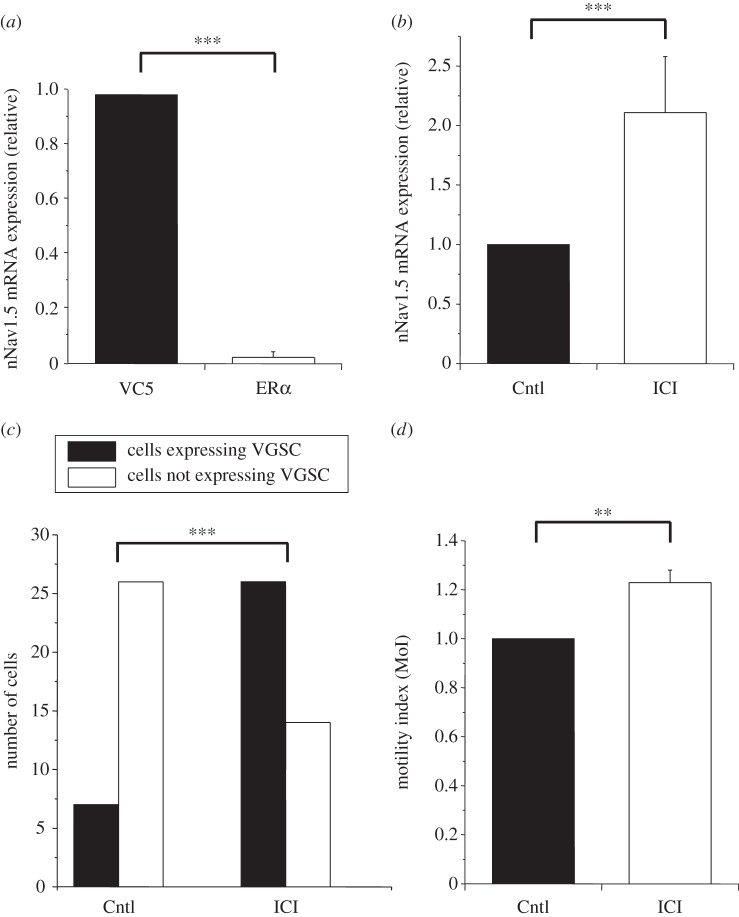 Figure 3.