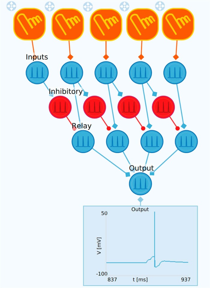 Figure 9.