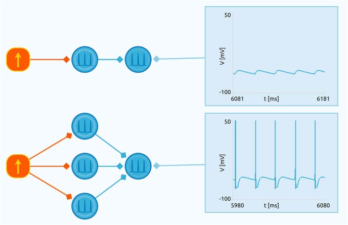 Figure 7.