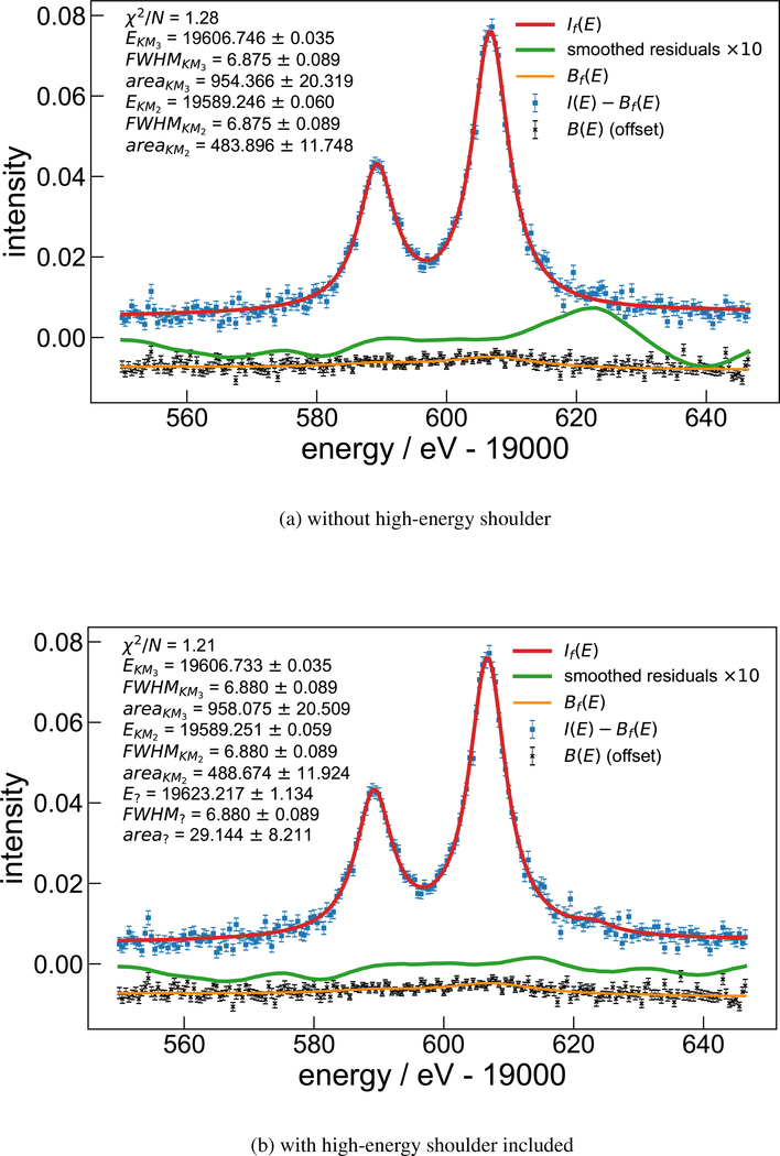 Figure 5: