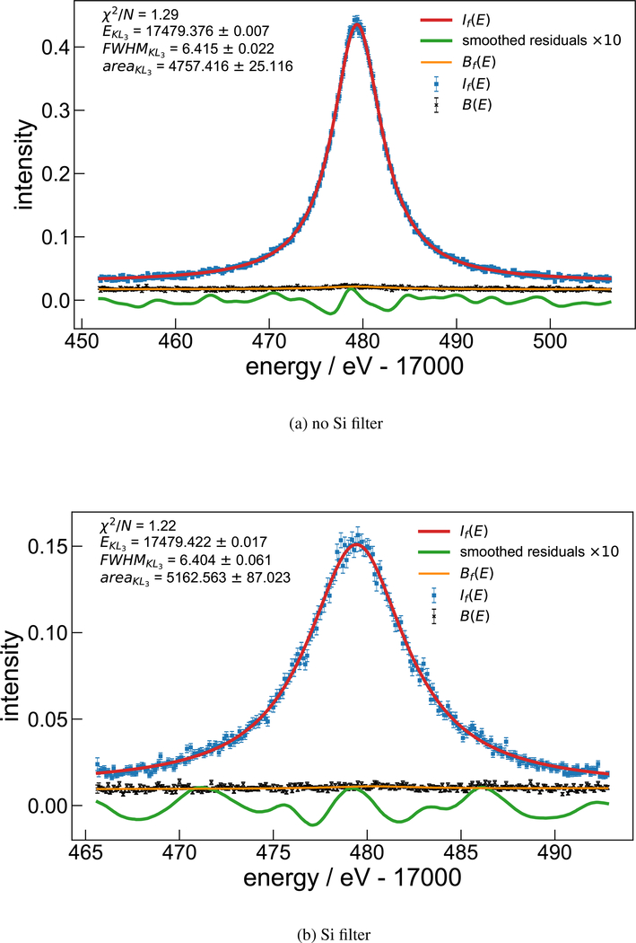 Figure 7: