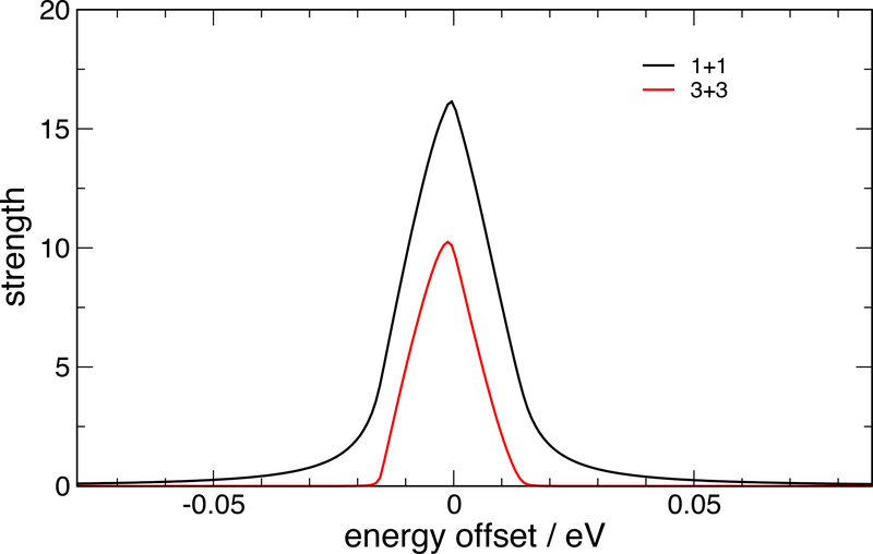 Figure 3: