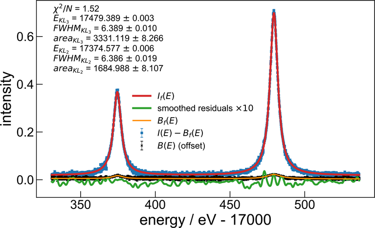 Figure 4: