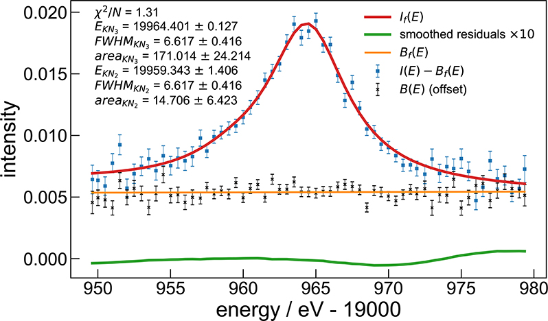 Figure 6: