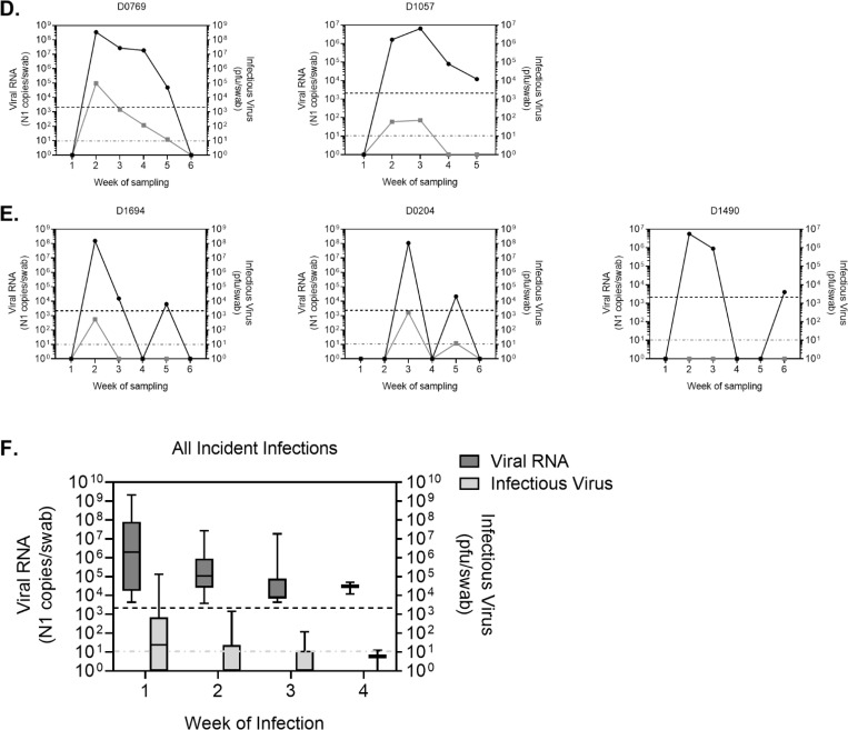 Figure 3: