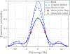 FIG. 7.