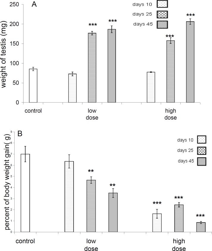 Figure 2.A