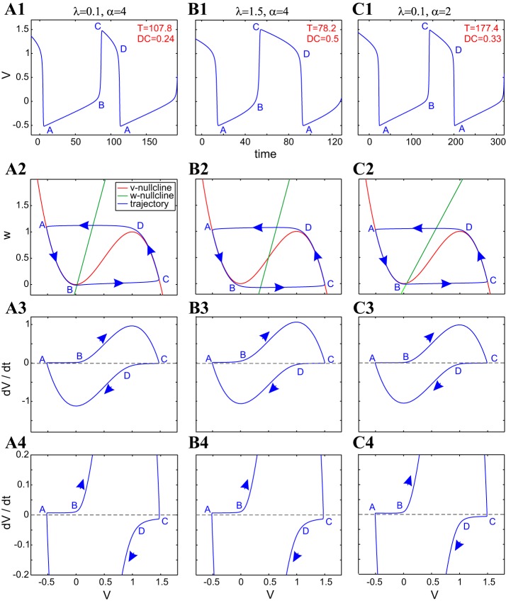 Fig. A1.