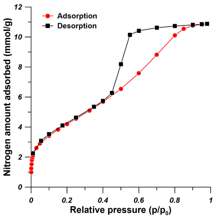 Figure 5