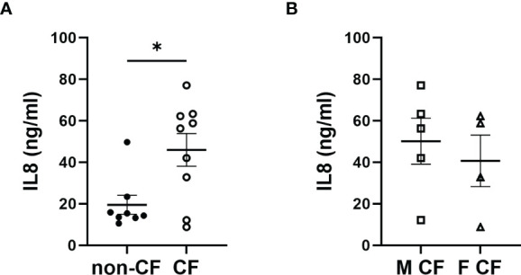 Figure 5