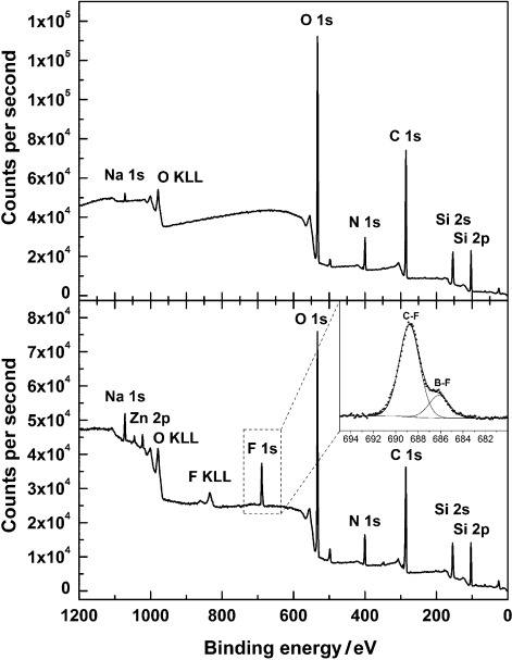 Figure 8