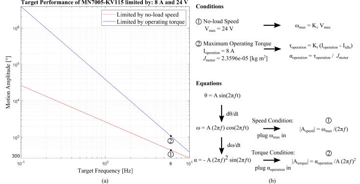 Fig. 11