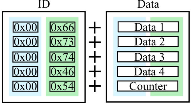 Fig. 12