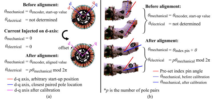 Fig. 9