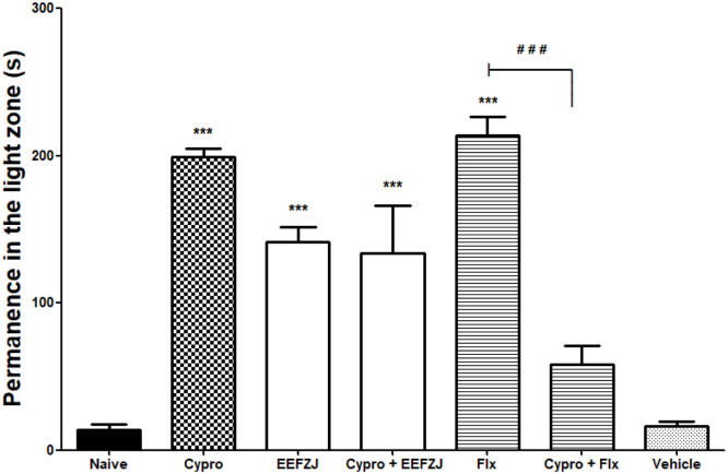 Fig 5