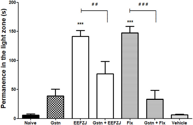 Fig 7