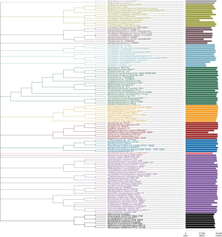 Figure 2—figure supplement 6.