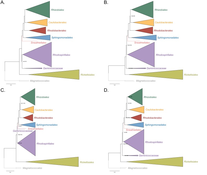 Figure 3—figure supplement 3.