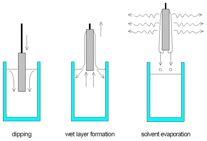 Fig. 2