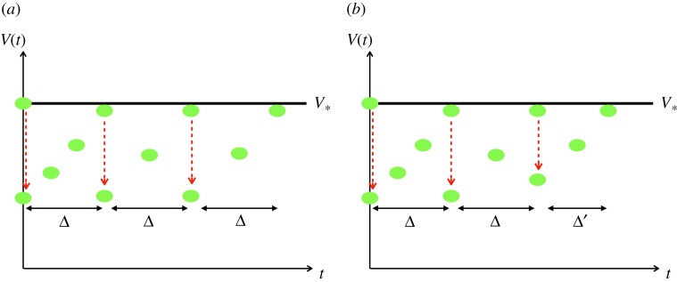 Figure 8.