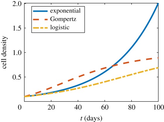 Figure 1.