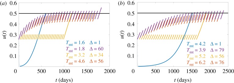 Figure 9.