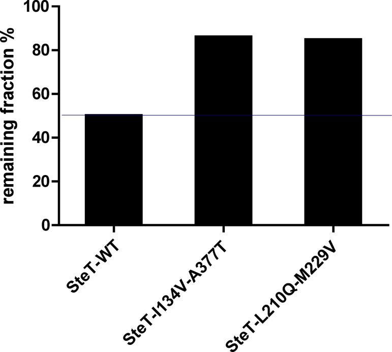 Figure 10.