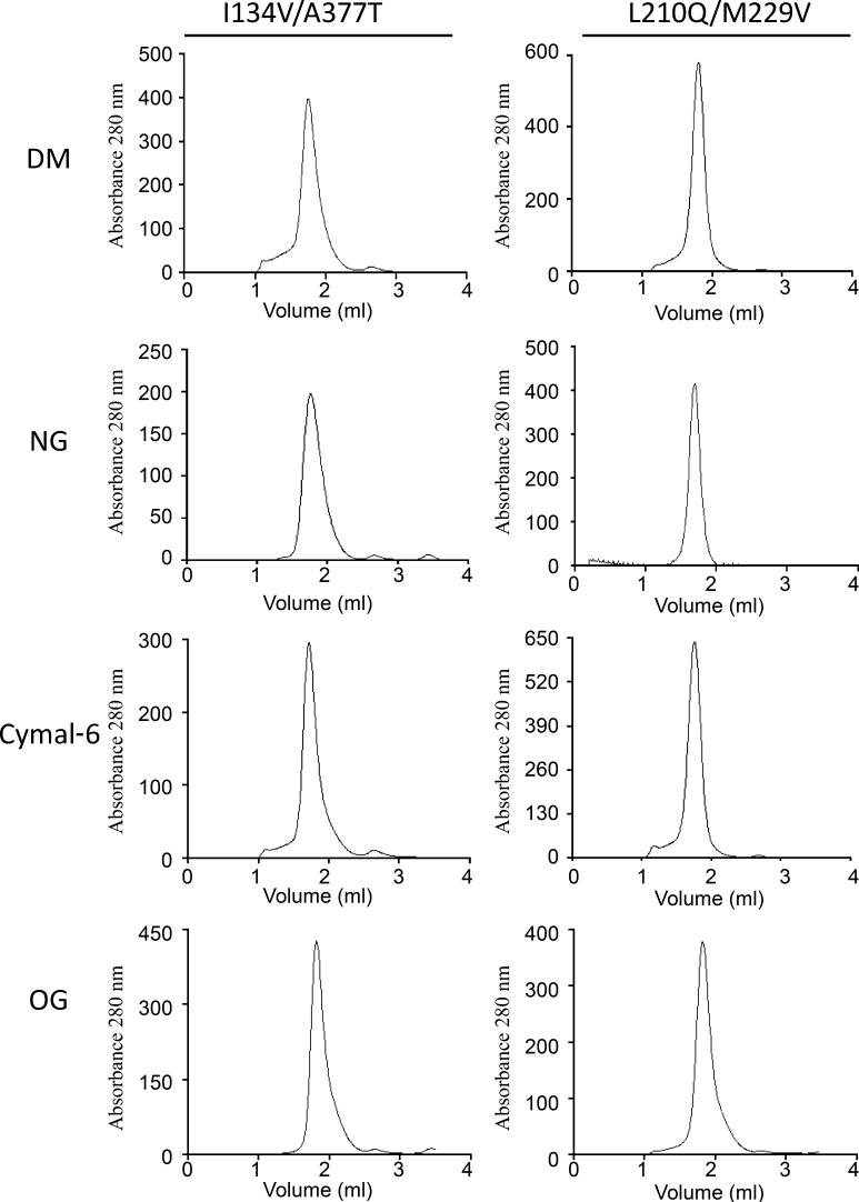 Figure 9.