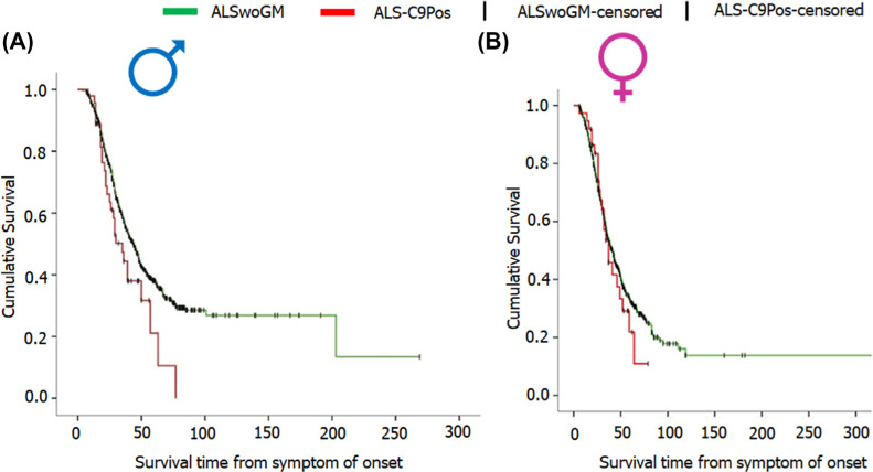 Fig. (4)