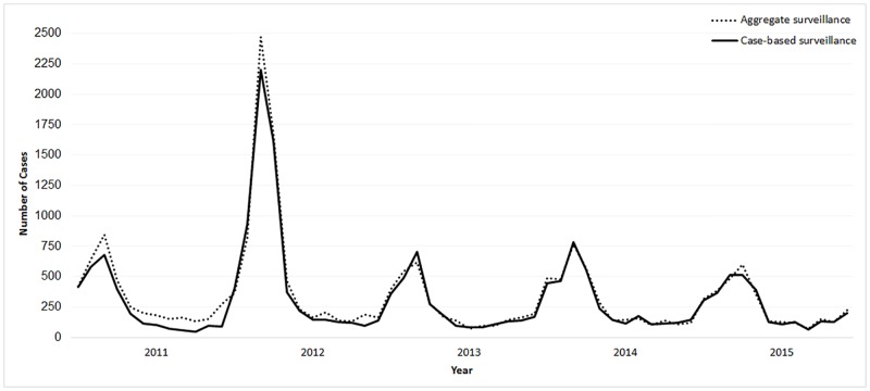 Fig 2