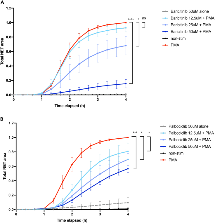 Figure 3