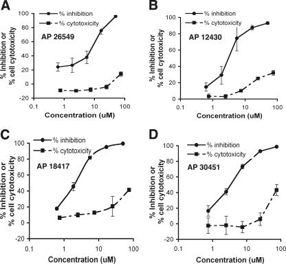 FIG. 2.