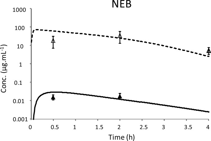 FIG 3