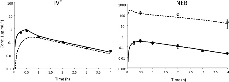 FIG 2