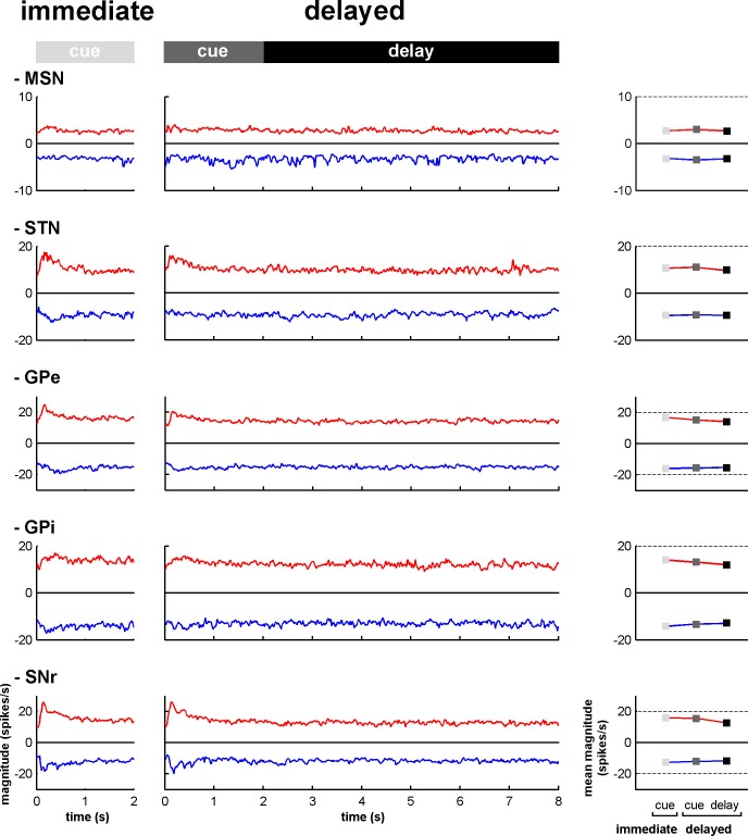 Figure 6—figure supplement 2.