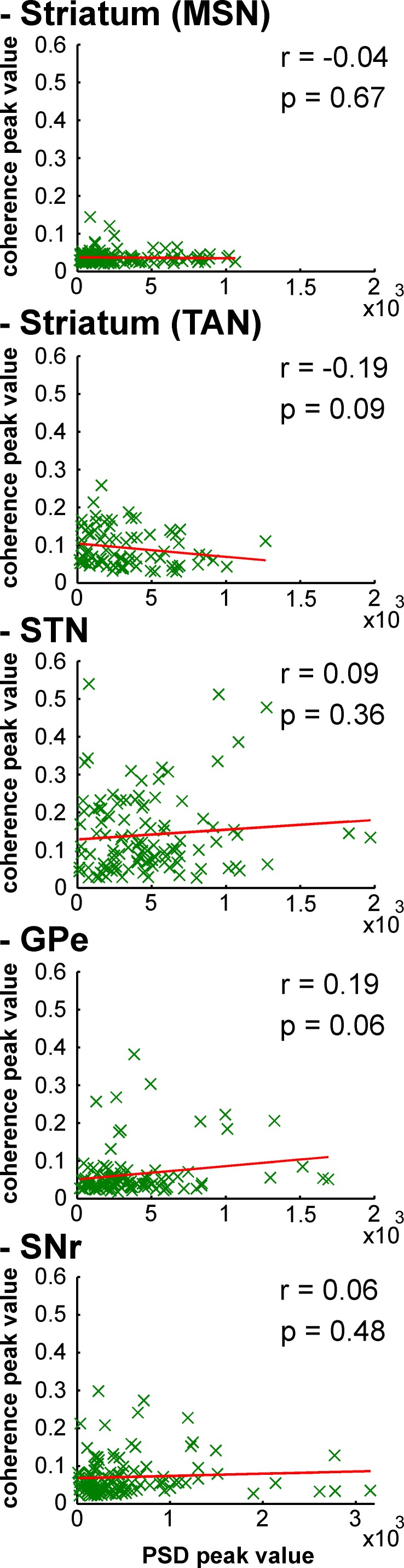 Figure 15.