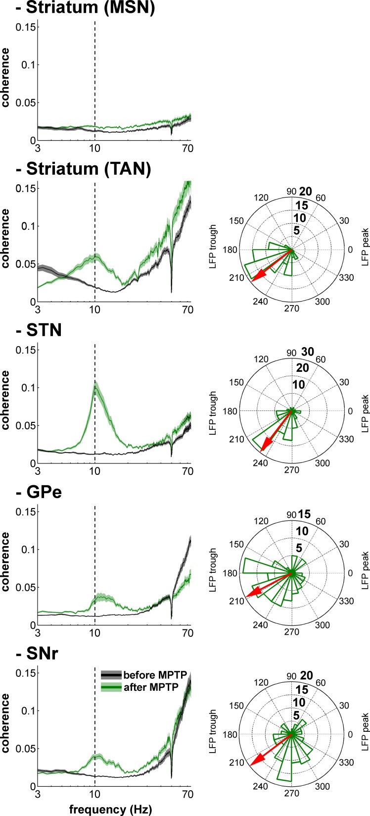 Figure 14.