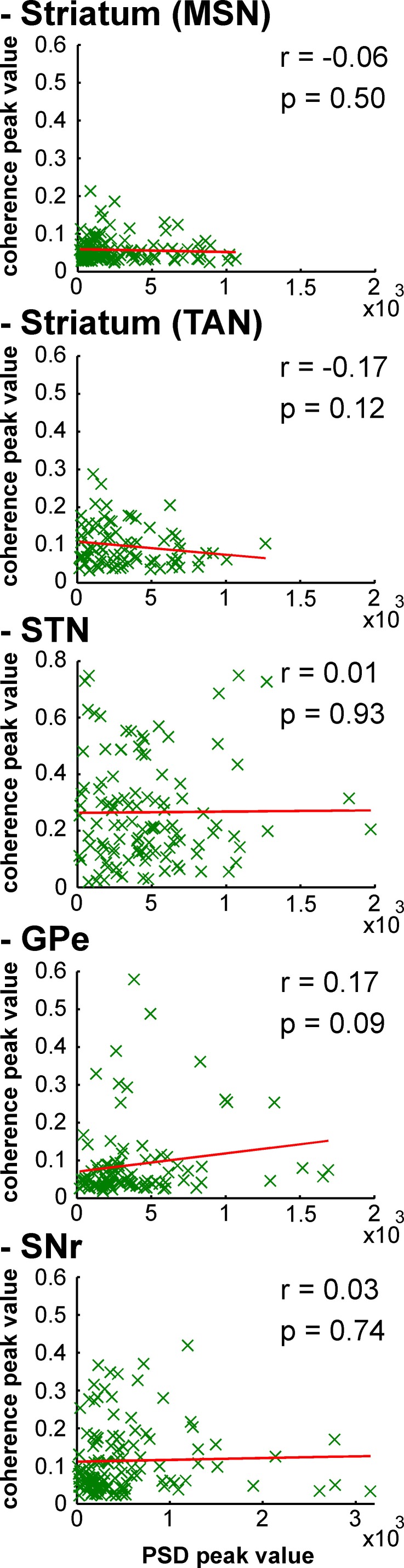 Figure 15—figure supplement 1.