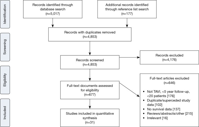 Figure S1