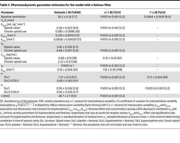 graphic file with name jciinsight-7-156973-g213.jpg