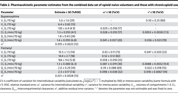 graphic file with name jciinsight-7-156973-g212.jpg