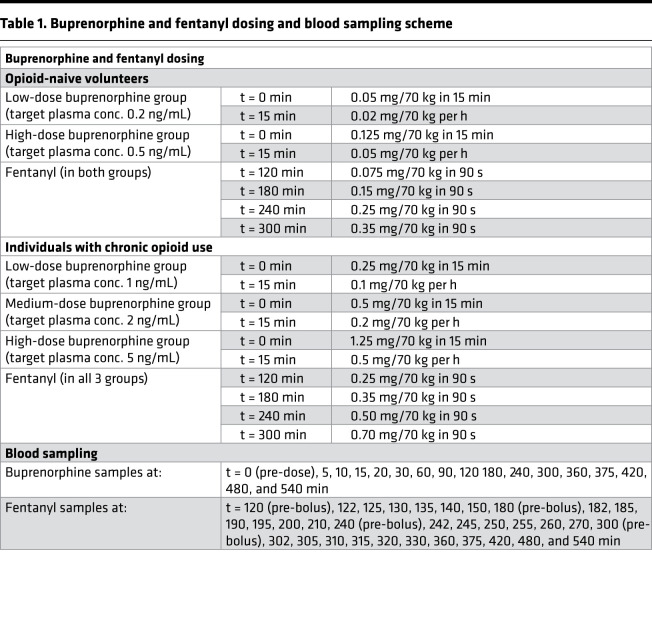 graphic file with name jciinsight-7-156973-g211.jpg