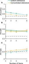 Figure 9.