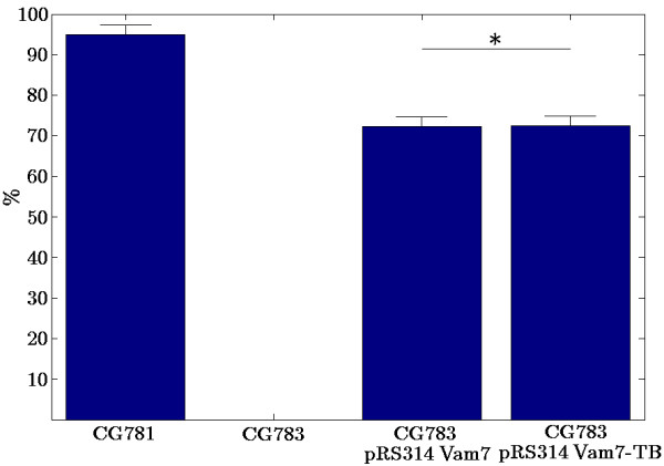 Figure 7