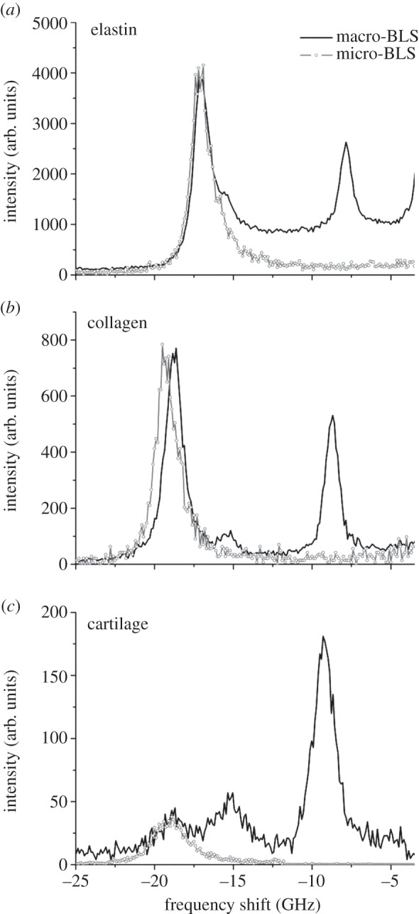 Figure 9.