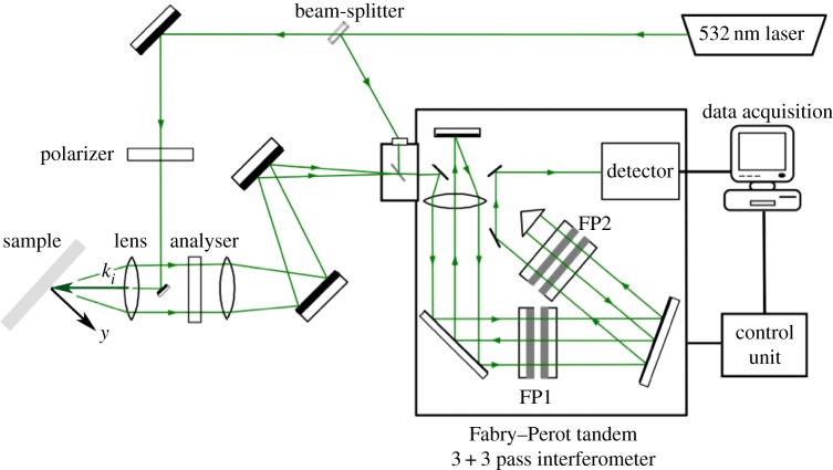 Figure 1.